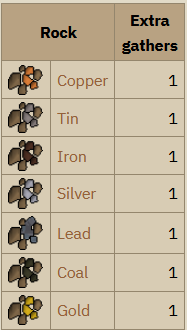 Rocks that give extra ore while mining with Mining Gloves
